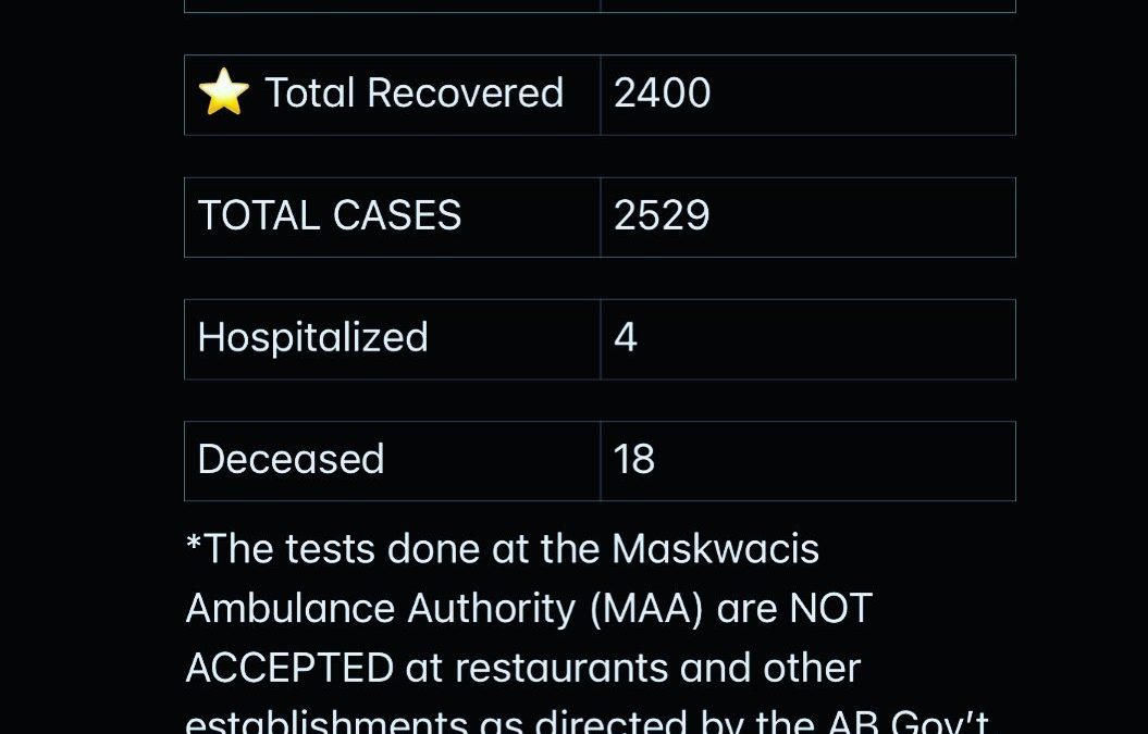 Stats October 5, 6, 7, 8, 9, 2021