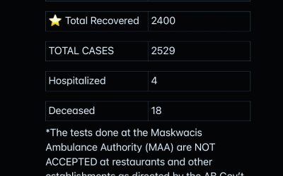 Stats October 5, 6, 7, 8, 9, 2021