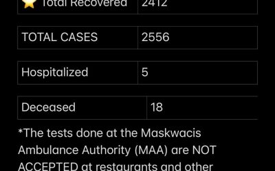 Stats October 6, 2021