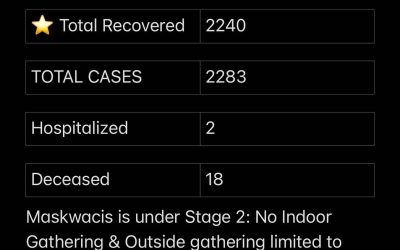 Stats September 12 – 18, 2021