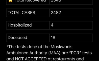 Stats September 19 – 25, 2021