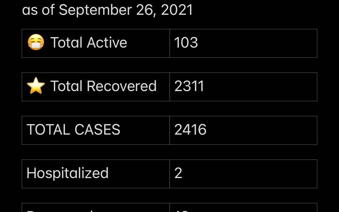 Stats September 26 – 30, 2021